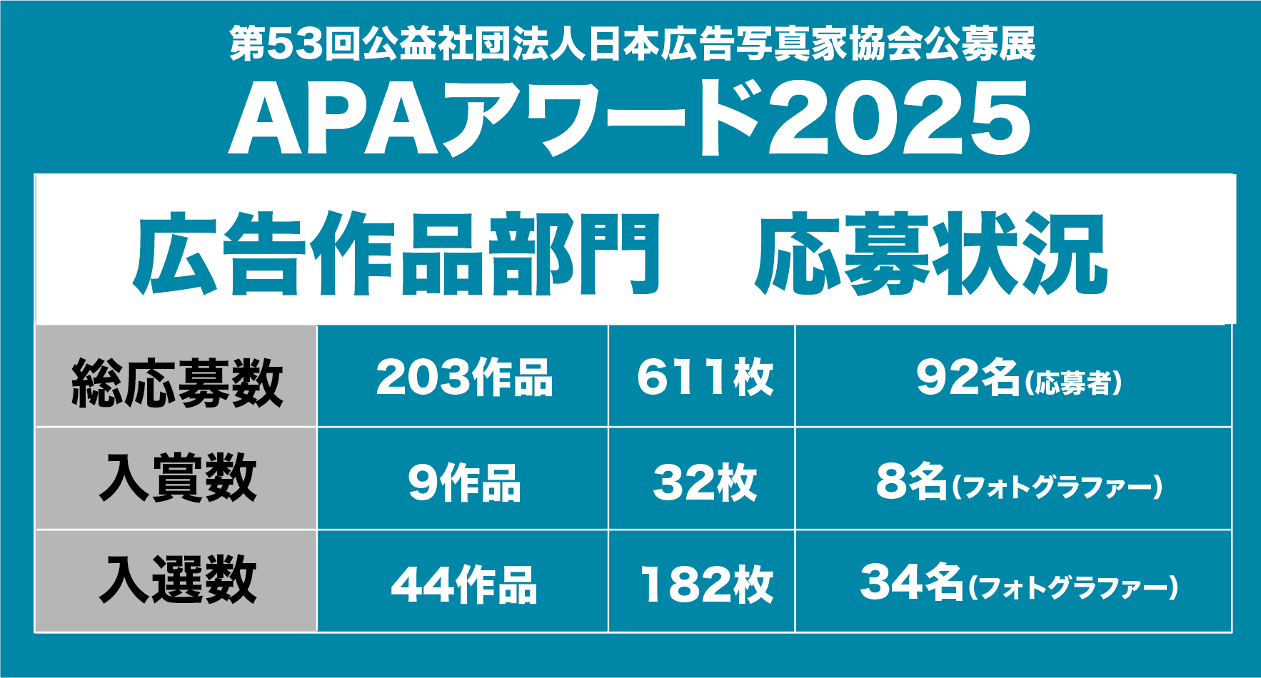 panpanya 【資料性博覧会 A3ポスター(1)】 panpanya 【資料性博覧会 A3ポスター(7)】 - メルカリ